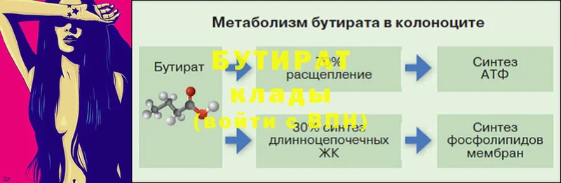 сайты даркнета состав  Нижняя Салда  БУТИРАТ бутик 